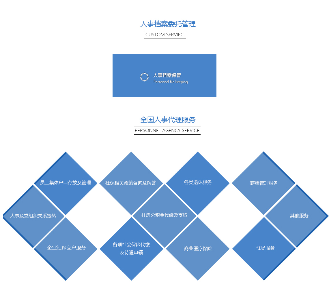 人事代理是做什么的